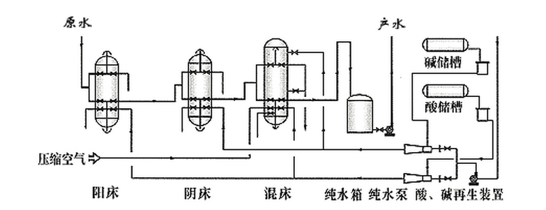 全自動(dòng)陰/陽(yáng)床結(jié)構(gòu)